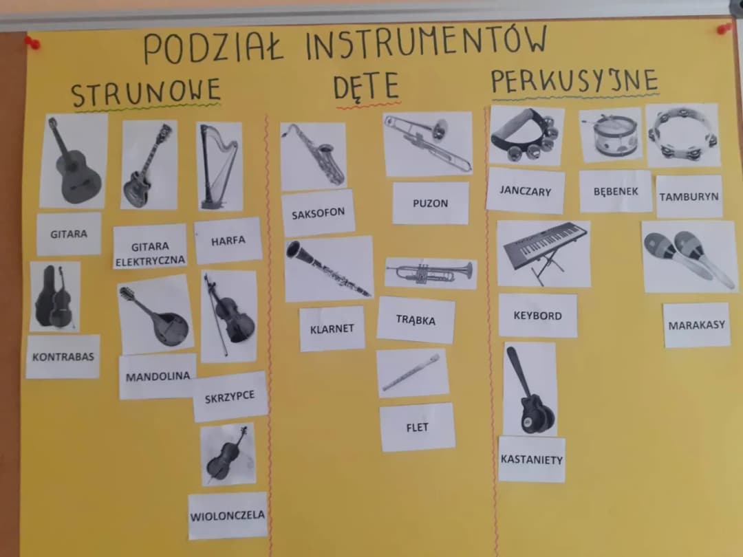 Na jakie grupy dzielą się instrumenty dęte? Odkryj ich różnice!