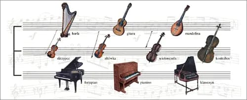 Jakie instrumenty służą do strojenia orkiestry i dlaczego?