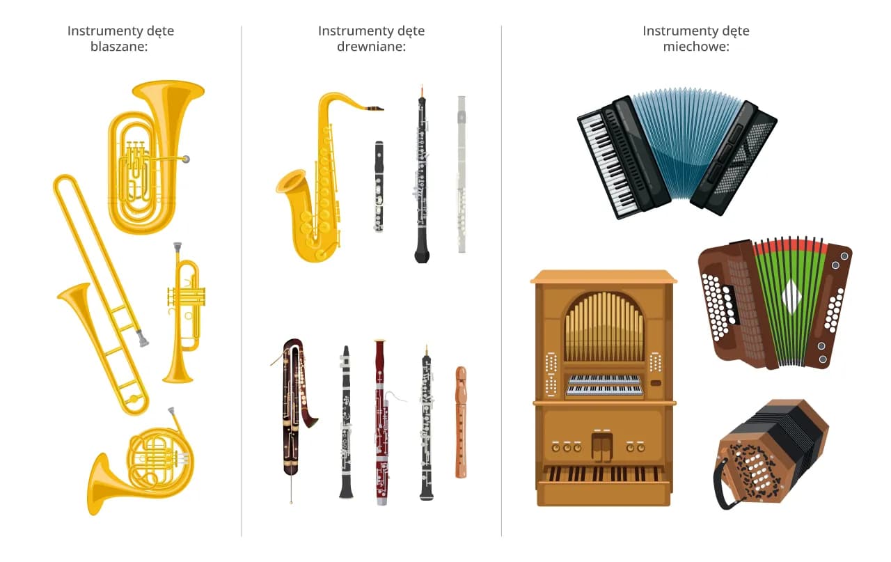 Jakie instrumenty wchodzą w skład orkiestry dętej? Oto pełna lista