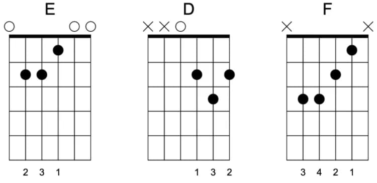 Proste piosenki dla dzieci z chwytami na gitarę, które pokochasz