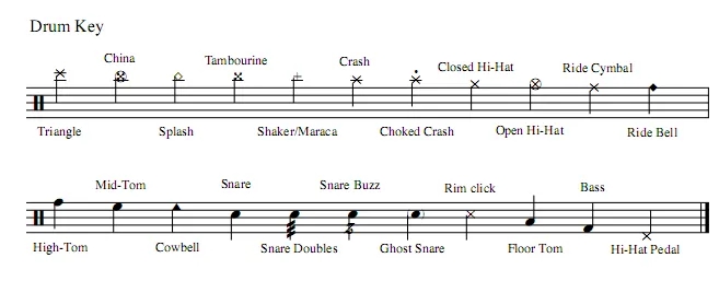 Jak czytać nuty na perkusję i unikać najczęstszych błędów