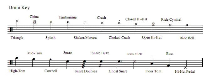 Jak czytać nuty na perkusję i unikać najczęstszych błędów
