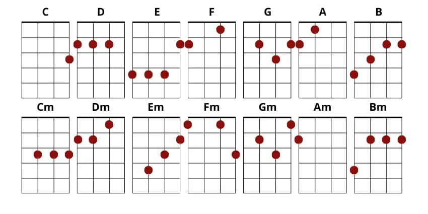 Ile jest chwytów gitarowych? Odkryj najważniejsze akordy dla początkujących